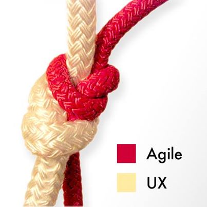 Agile + UX = UCD